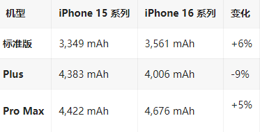 伍家岗苹果16维修分享iPhone16/Pro系列机模再曝光