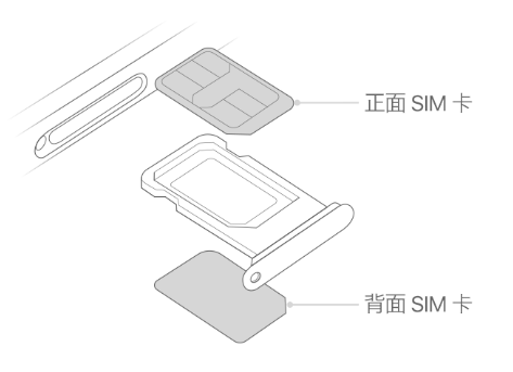 伍家岗苹果15维修分享iPhone15出现'无SIM卡'怎么办 