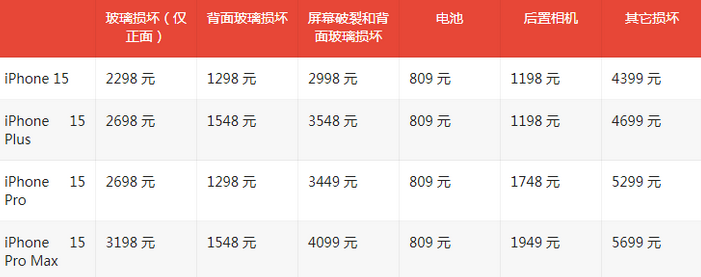 伍家岗苹果15维修站中心分享修iPhone15划算吗