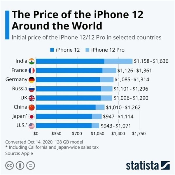 伍家岗苹果手机维修分享哪个购买iPhone 12/12 Pro更便宜 