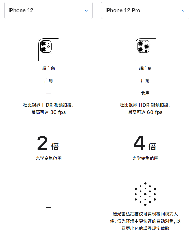 伍家岗苹果手机维修分享苹果 iPhone 12 与 iPhone 12 Pro 选哪款 